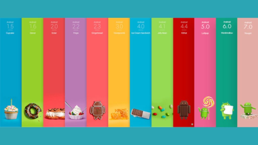 Explora la evolución de Android a lo largo de los años